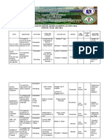 Action Plan in SLAC 2021 2022