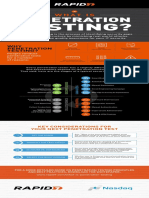 Rapid7 Infographic What Is Penetration Testing