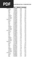 05 Indice-Precios de Materiales de Construccion-Lm 16