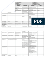 Grade 3 DLL Mapeh 3 q1 Week 3