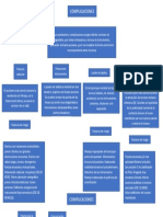 Complicaciones Exodoncia