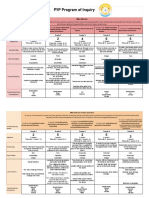 PYP Program of Inquiry