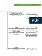 Cuadro Comparativo 2222 & 539