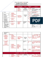  Training Activity Matrix