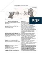 Teacher-Student Communication Model