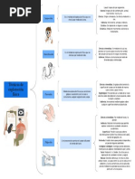 Cuadro Sinóptico en Blanco