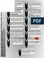 Mapa Conceptual Marco Sendai para La Reducción de Desastres