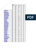 Defensive Linemen - 2011 PS