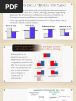 Aplicación de La Teoría Yin Yang