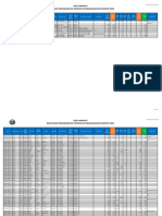 Resultado Preliminar Reasignacion 2022