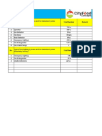 Fire Finghting System Survey (Ygn and Mdy Factory)