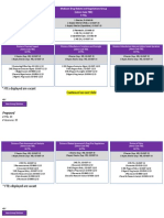 Proposed CMS IRA Organizational Chart