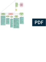 Mapa Conceptual Sobre La Empresa y Sus Caracteristicas