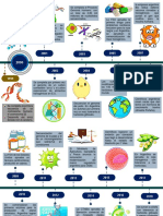 Historia de La Biotecnología