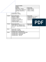 Tabla de Factores de Conversión de Unidades