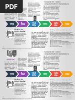 Linea Del Tiempo CNC