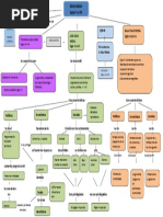 Mapa Conceptual Edad Media