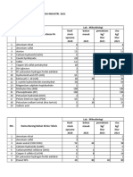 STOCK OPNAME Lab Mikrobiologi 2021 Bahan