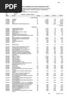 Precios y Cantidades de Recursos Requeridos Por Tipo: Página