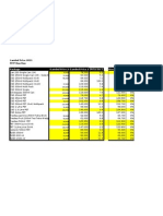 Landed Price Anyar 2011 Bau Bau