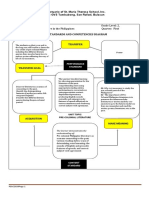 Learning Plan