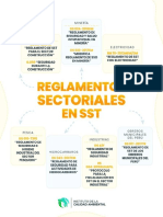 Reglamentos Sectoriales