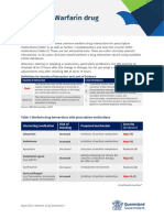 Appendix 2 Warfarin Drug Interactions