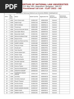 Consortium of National Law Universities: Provisional 1st List - CLAT 2022 - UG