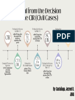 Procedure in Tax Civil Cases - CTA