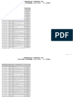 Jadual Muktamad Peperiksaan Akhir Program Diploma Dan Ijazah Sarjana Muda (Sepenuh Masa) Sesi Ii 2021-2022