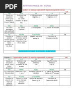 Repartition Annuelle 4am 2022-2023