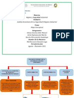 Tarea 6.1-Mapa Conptual-Equipo 3