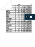 Datos Municipios y Estadísticas Escolares 2007 BS - AS. ARGENTINA