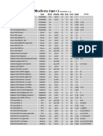 Cold War Commander PL - Armylist - 14