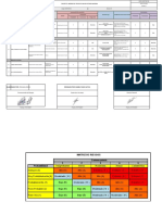 Matriz de Impactos Ambientales