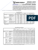 Enrollment SPRING 2009 Fact Sheet: Office of Institutional Research Daytona Beach, FL 32114-3900 (386) 226-6225