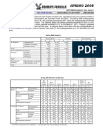 Enrollment SPRING 2008 Fact Sheet: Office of Institutional Research Daytona Beach, FL 32114-3900 (386) 226-6225