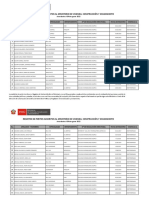 Relación de Peritos Adscritos Con Habilitación Vigente - 09 Agosto 2022