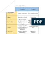 Diferencias Entre Chlorophytas y Charophytas