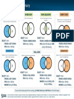 SQL Join Summary