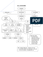 IAS 2 Flow Chart