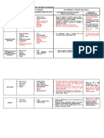 Ast - 04 Mantenimiento de Equipos de Encendido