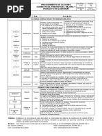 Procedimiento AC AP MEJORA PNC