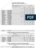 Central University of Rajasthan, Kishangarh-305802