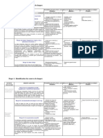 Fiche Aide Identification Sources Danger