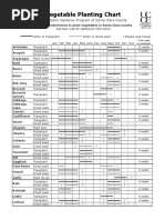 Vegetable Planting Calendar