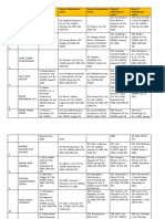 Obligations Contracts CASE Assignments