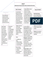 Evidencia 3 Taller Mapa Conceptual