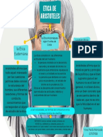 Mapa Conceptual Sencillo