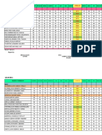 10 Tamaraw Finalized Summary of Grade Sy 21-22-3